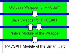 Layer Model Window