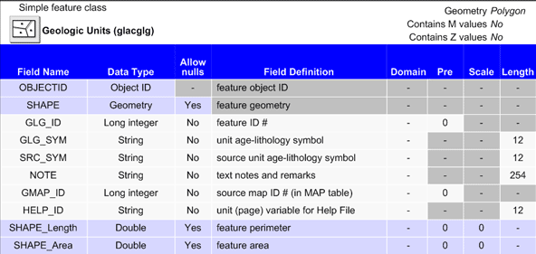 Table Sample