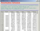 Amortisation Schedule