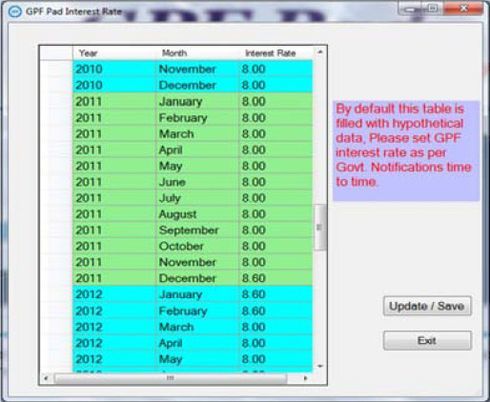 Interest Rates Window