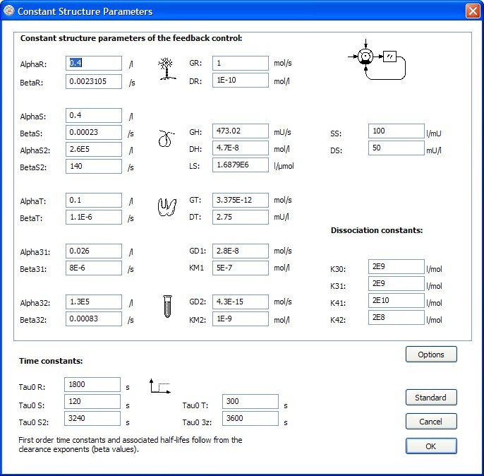 Structure Parameters Window