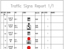 Example of traffic sign report