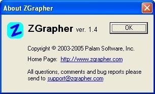 About ZGrapher