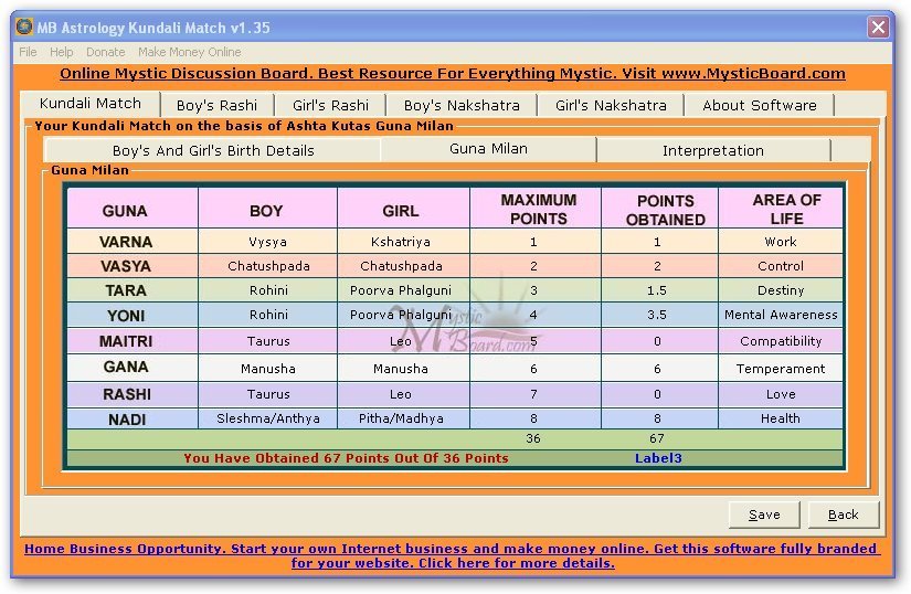 Astrology Kundali Match-Couple match