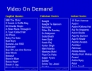 Channels List Window