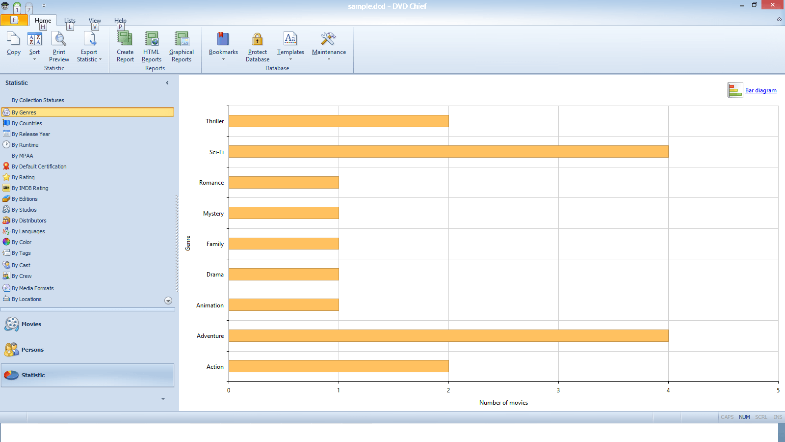 The Statistic view