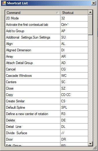 Shortcut List Window