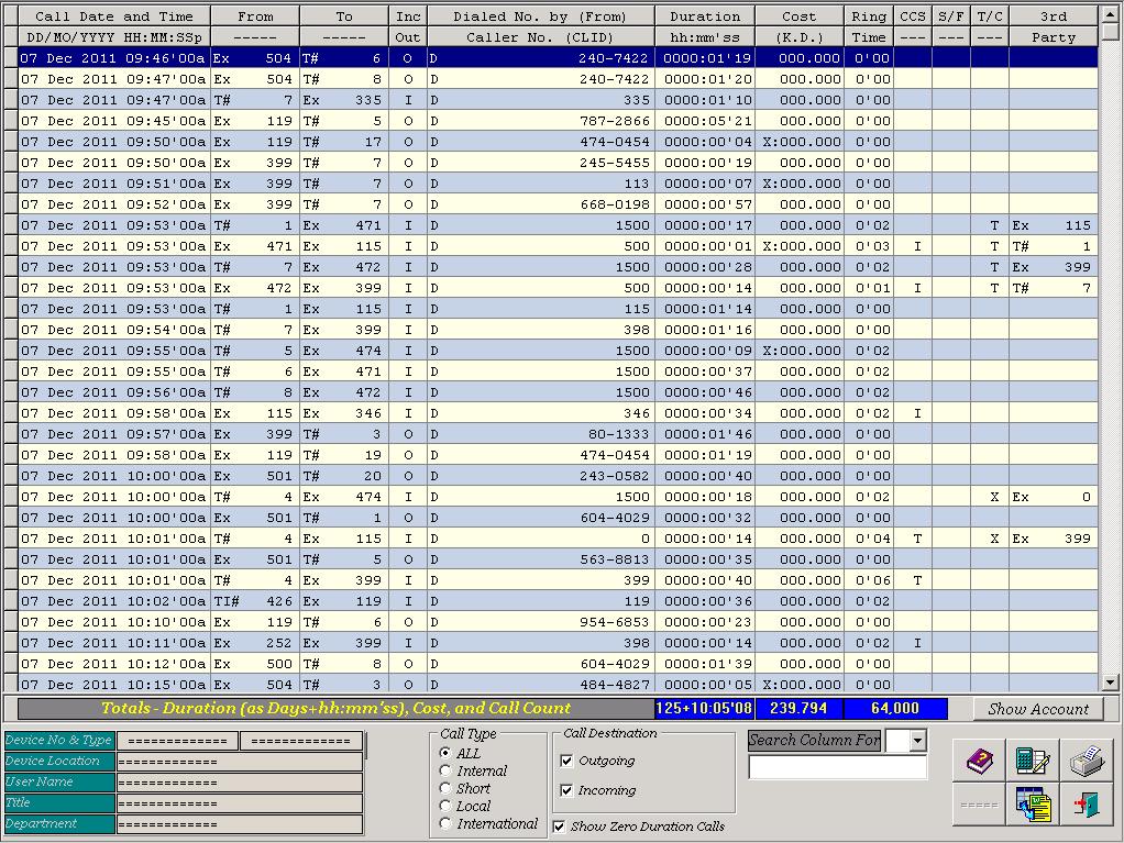 Calls Detail Table