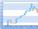 Analysis Window