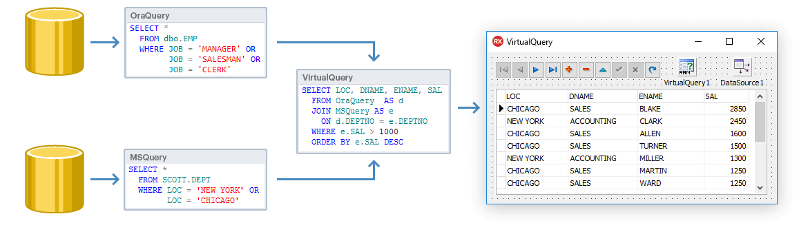 Virtual Data Access Components for Delphi