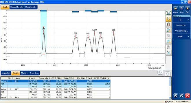 Analysis Window