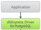 dbExpress driver for PostgreSQL