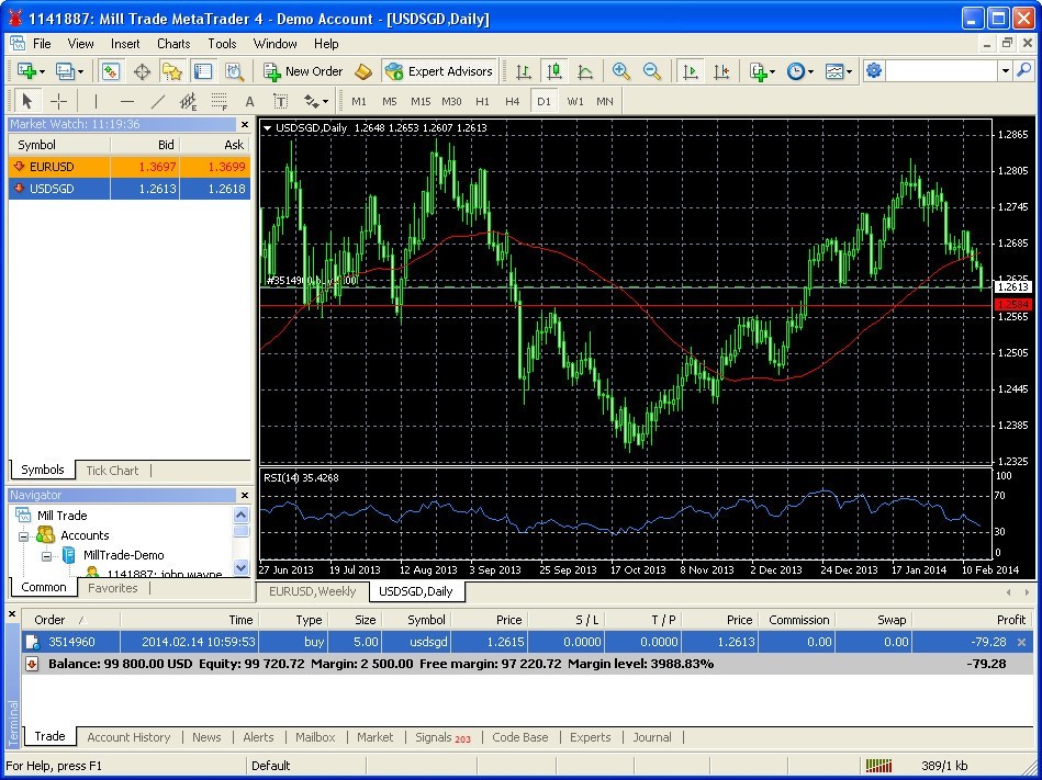 Trading Window