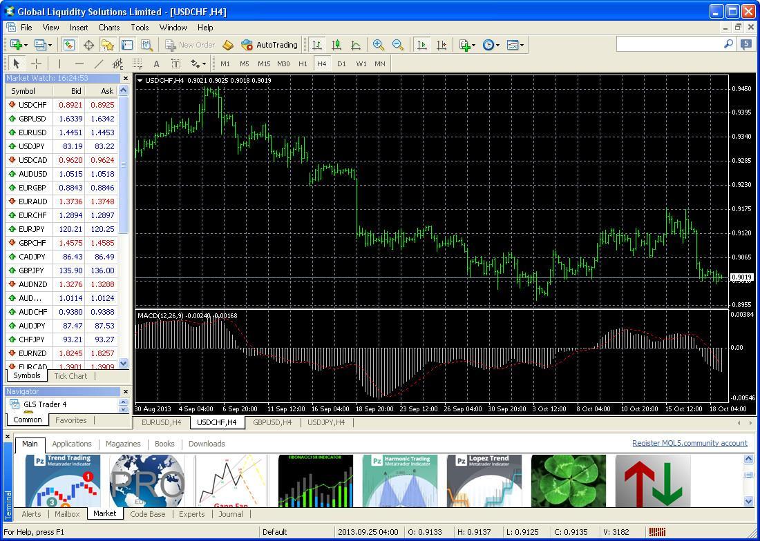 Trading Window