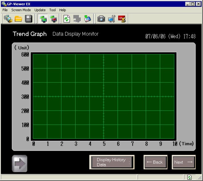 Trend Graph Window