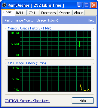 Chart tab