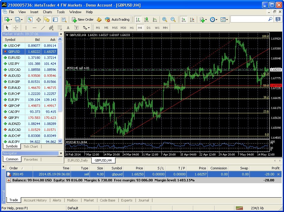 Trading Window