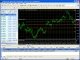 MetaTrader FW Markets