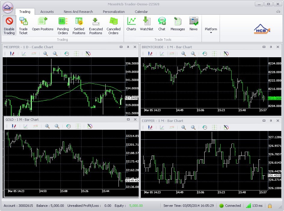 Trading Window