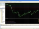 Trading Central Indicator for MetaTrader