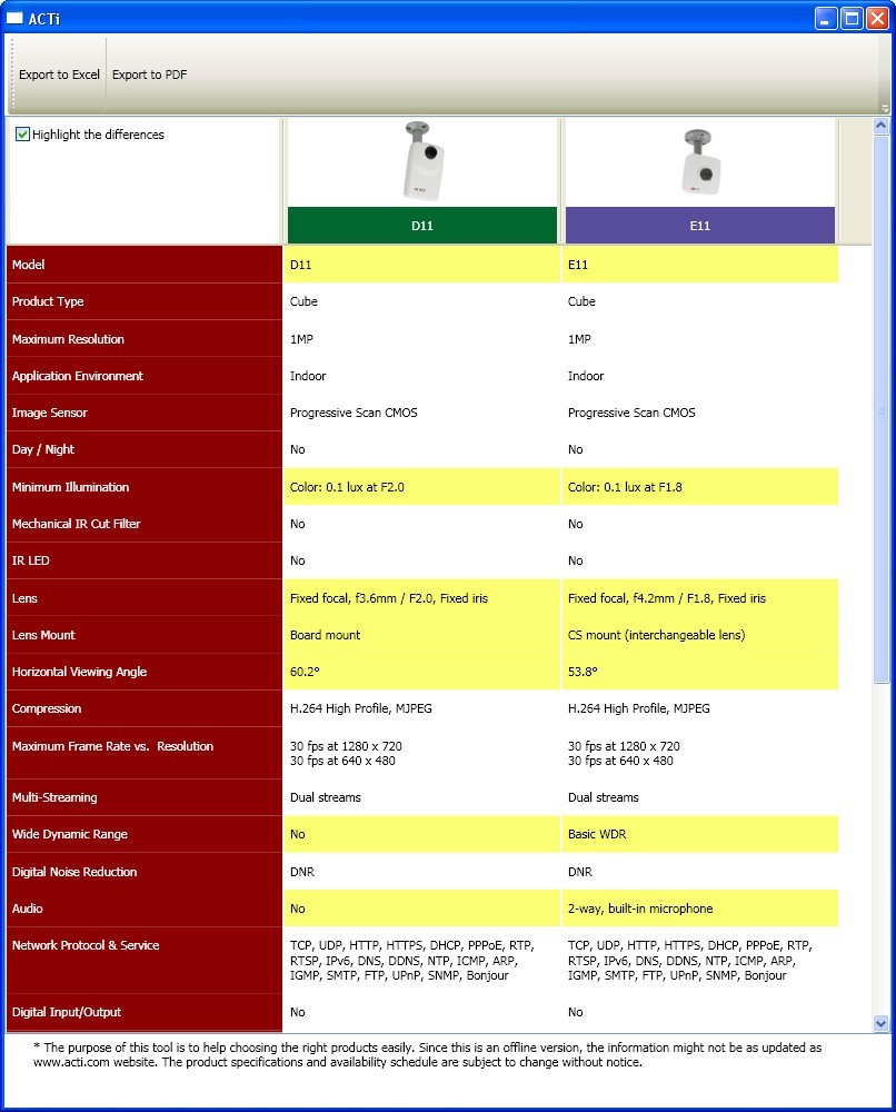 Comparison Window