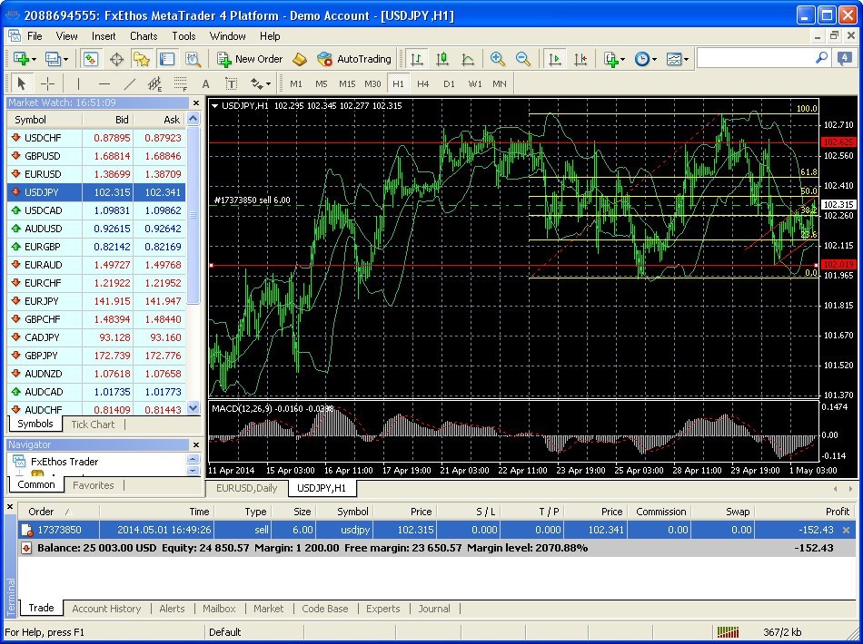 Trading Window