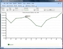 Account Statistics Window