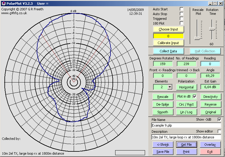 Antenna Diagram