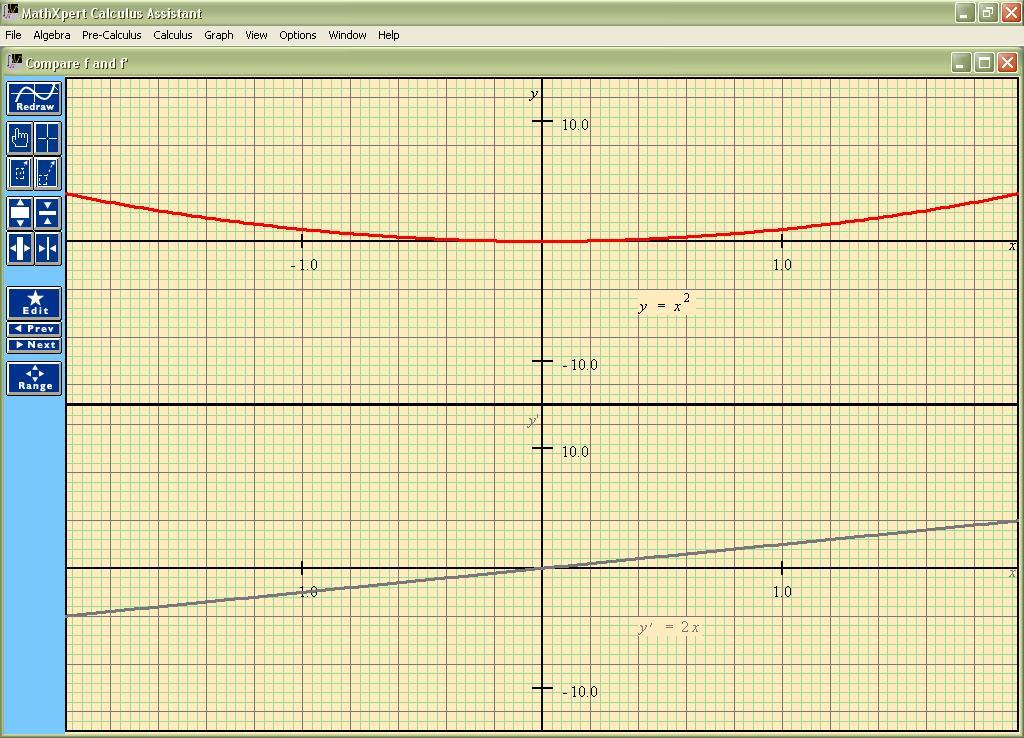 Graphs