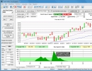 Stock Analysis Window
