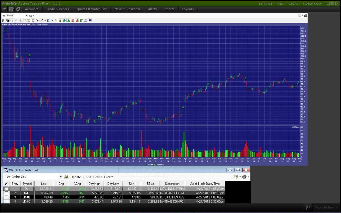 Trading Window