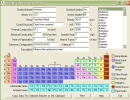 Chart of elements