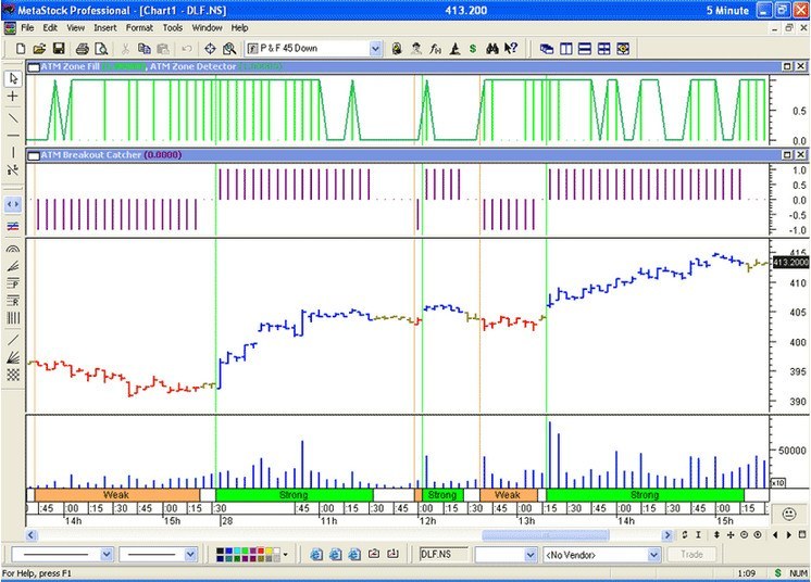 Charting Window