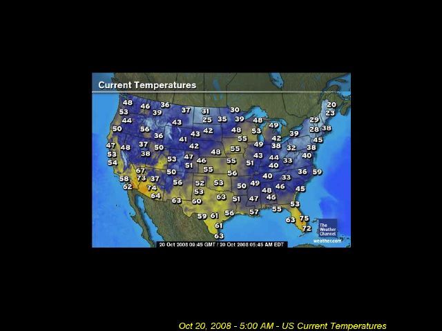 Current Temperature