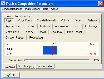 Composition parameters