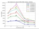 Python - blosc