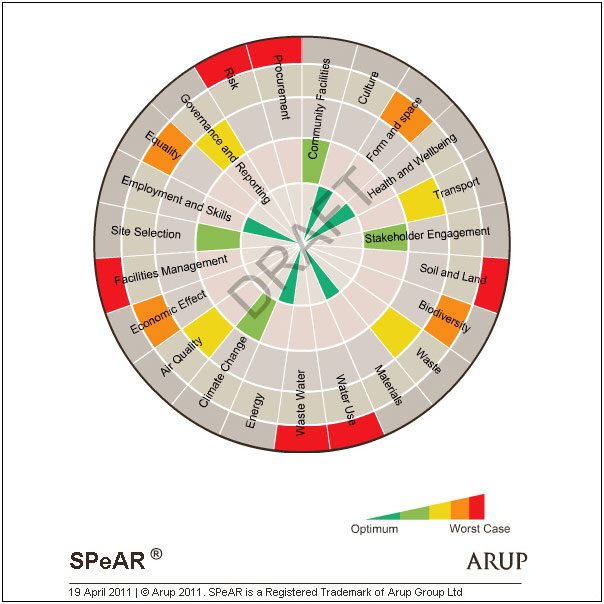 SPeAR Diagram