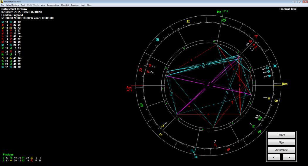 Natal Chart Window