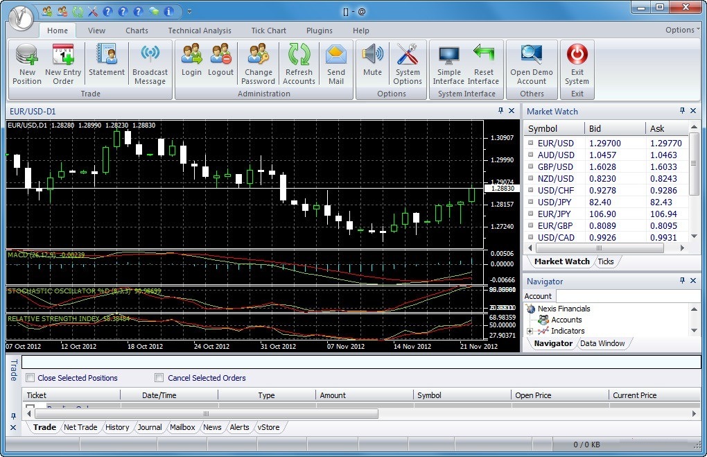 Trading Platform Window