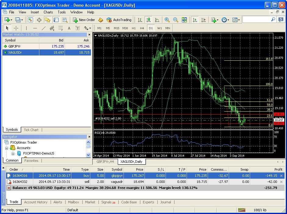 Trading Window