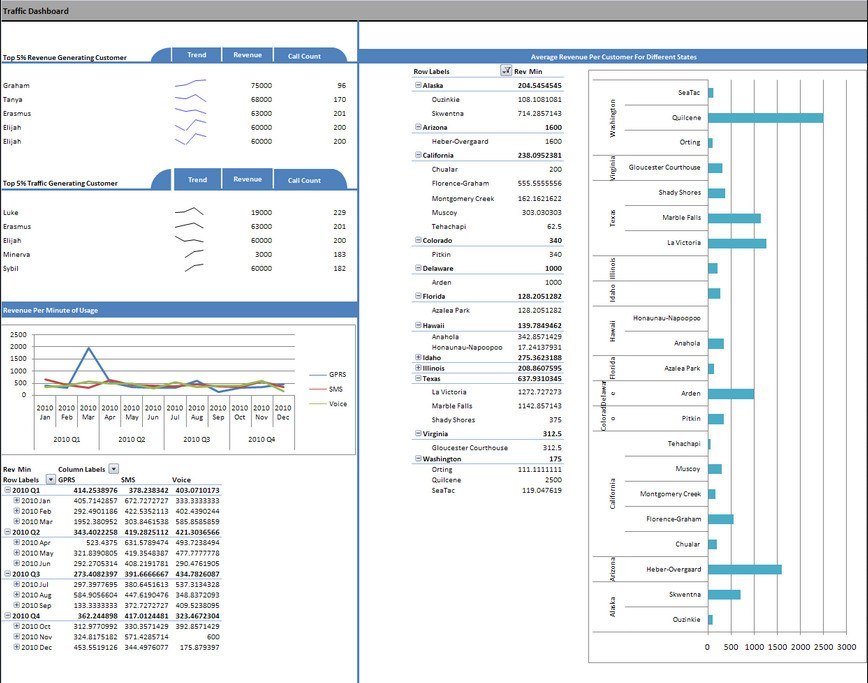 Traffic Dashboard Window