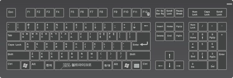 Virtual Keyboard Window