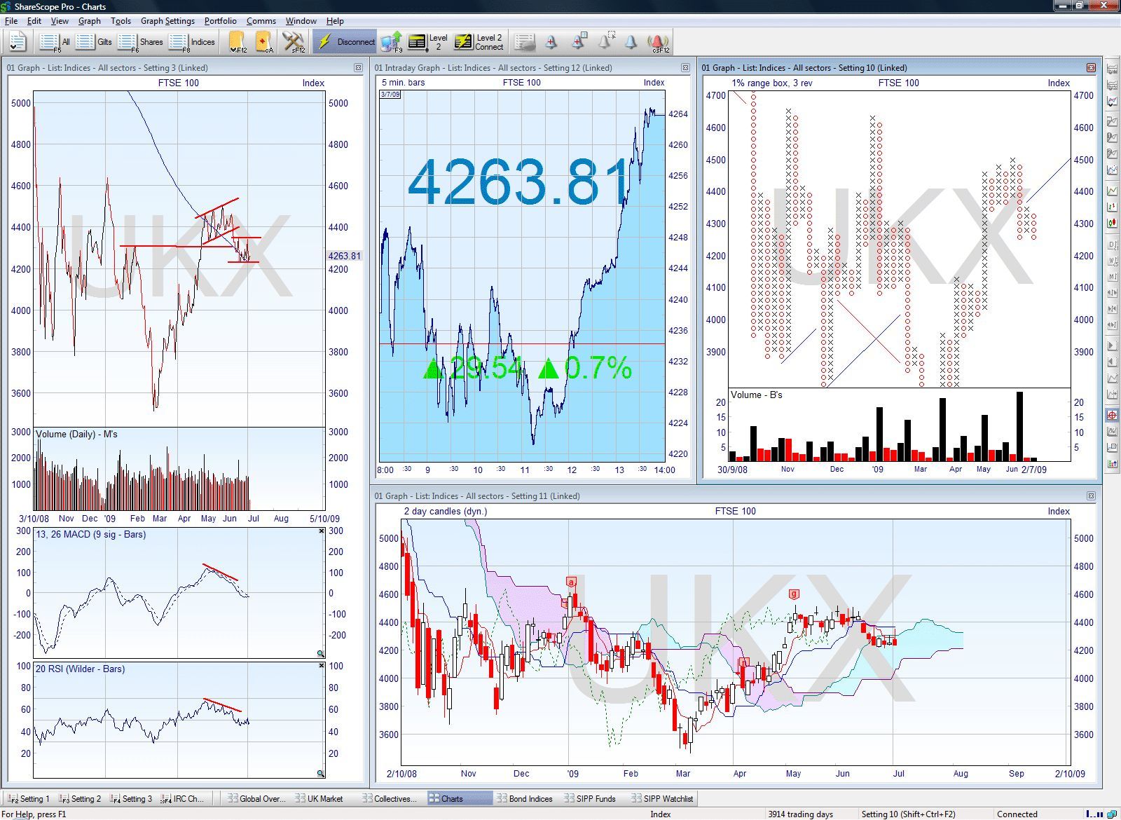 ShareScope Pro - Charts