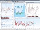 ShareScope Pro - Charts