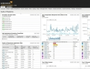 Monitoring Window