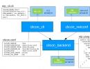 Configuration Scheme Window