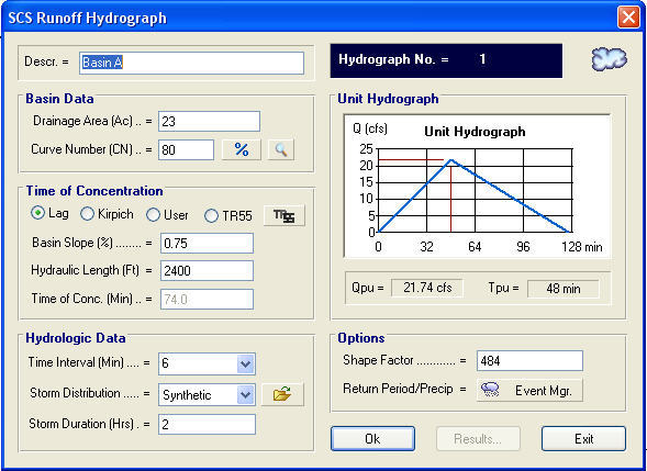 Runoff Hydrograph