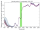 iToolbox for MATLAB