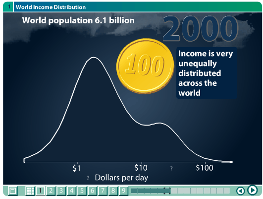 Incomes topic