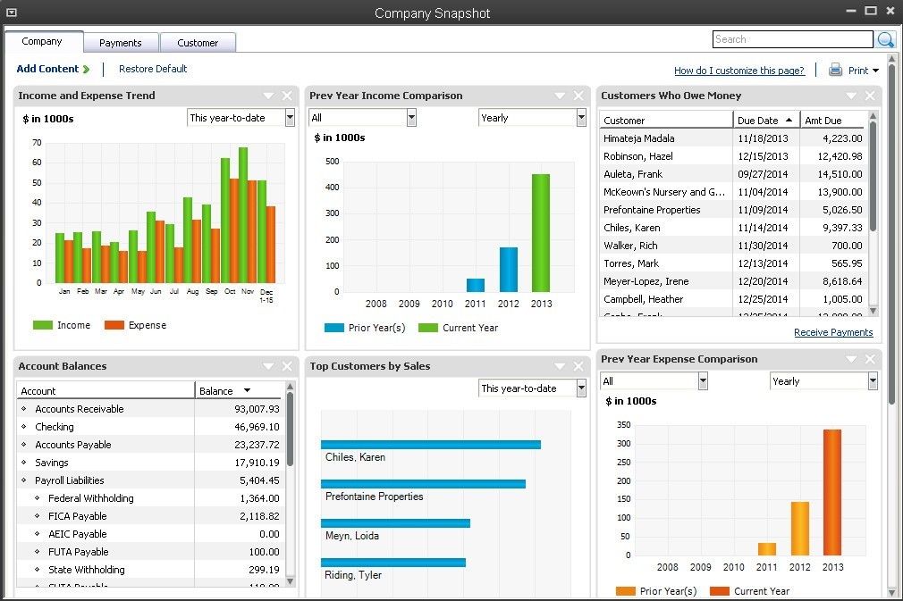 Company Data Window